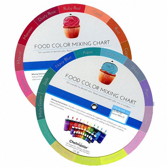 Chefmaster Color Chart